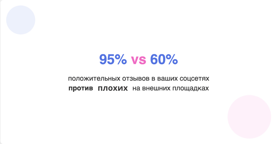 Соотношение хороших и плохих отзывов