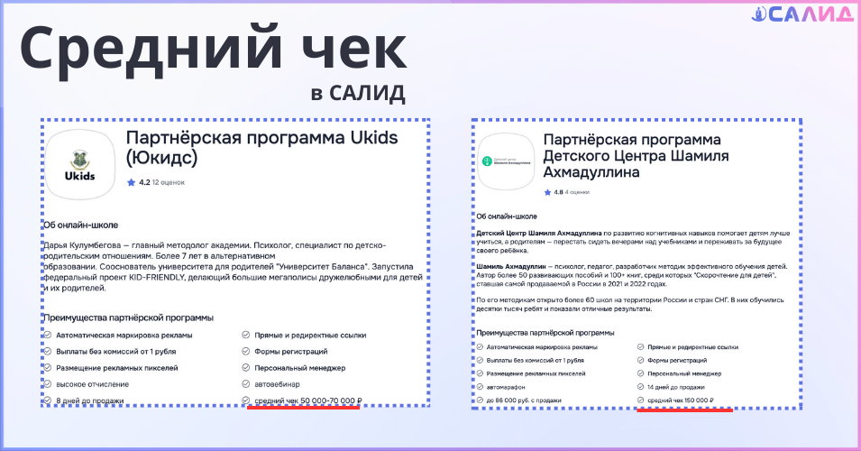 Средний чек топ-офферов САЛИД