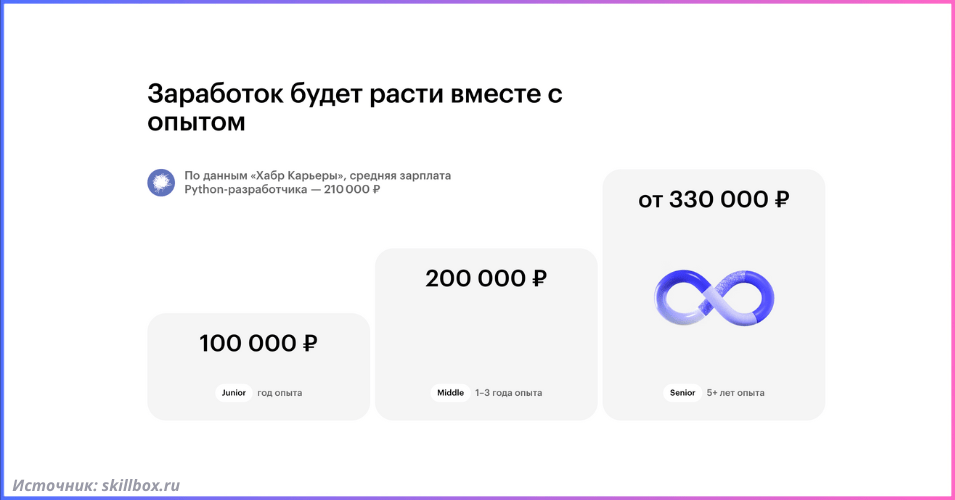 Статистика