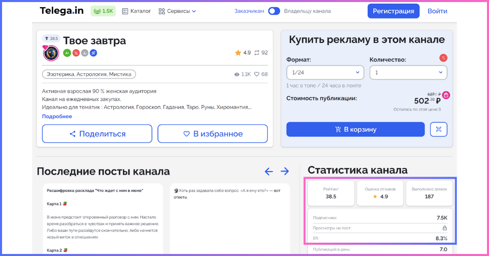 Статистика канала Твое завтра