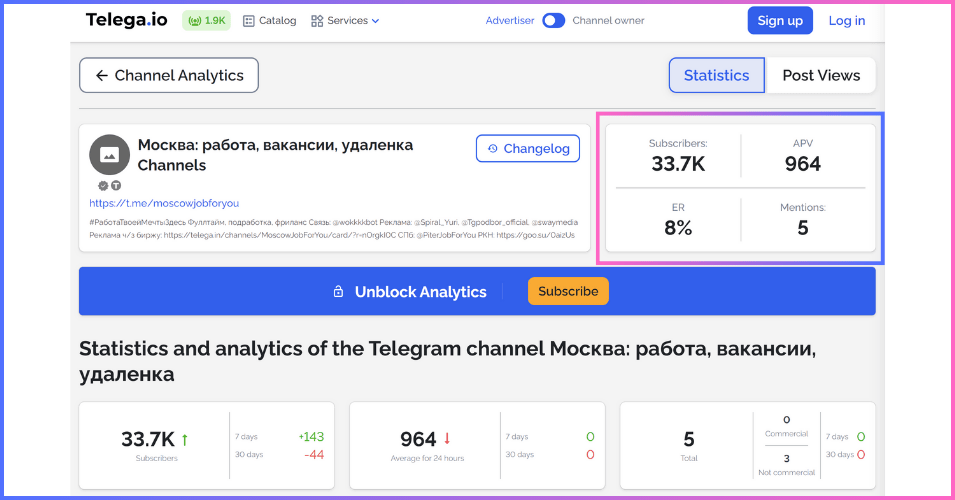 Статистика Телеграм канала