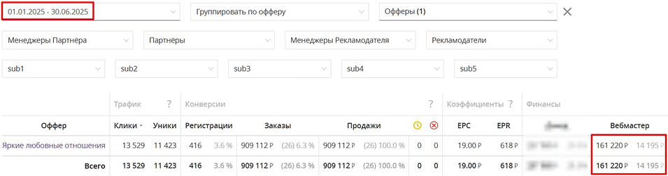 Суммарный доход Партнёров с оффера Яркие любовные отношения