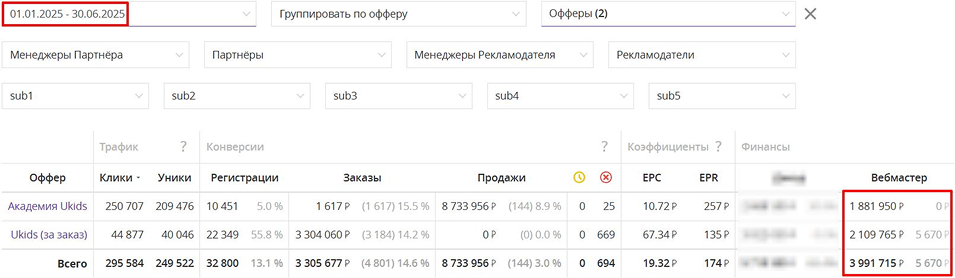 Суммарный заработок на офферах Юкидс за полгода