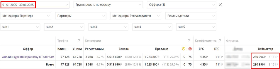 Суммартный кейс Партнёров по заработку на оффере Мазура Артёма