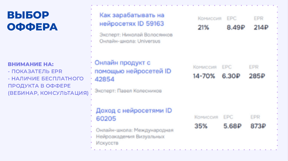 Выбор оффера в САЛИД