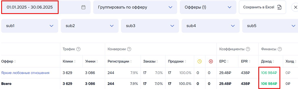 Кейс Партнёра - заработок на оффере Яркие любовные отношения
