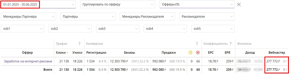 Кейс Партнёров - доход Партнёра с оффера  Заработок на интернет-рекламе