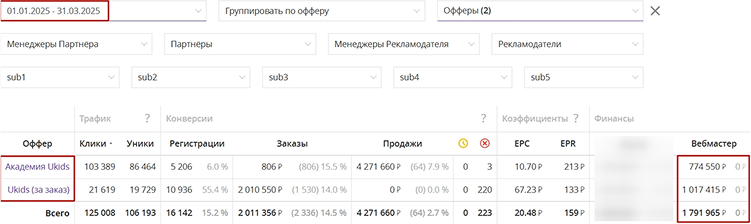Заработок на офферах ukids за 1 квартал 2025