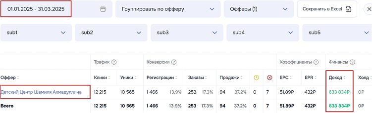 Заработок Партнёра за квартал 2025 на оффере 16010 Шамиля Ахмадуллина